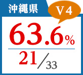 2018年度 都道府県合格者占有率