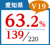 2018年度 都道府県合格者占有率