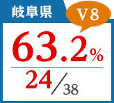 2018年度 都道府県合格者占有率