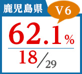 2018年度 都道府県合格者占有率