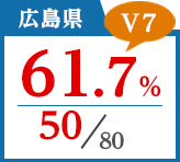 2018年度 都道府県合格者占有率