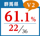 2018年度 都道府県合格者占有率