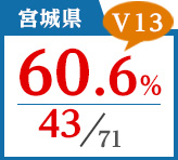 2018年度 都道府県合格者占有率