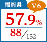 2018年度 都道府県合格者占有率