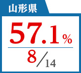 2018年度 都道府県合格者占有率