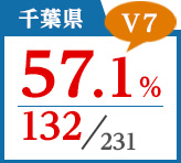 2018年度 都道府県合格者占有率