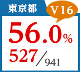 2018年度 都道府県合格者占有率