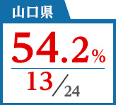 2018年度 都道府県合格者占有率
