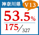 2018年度 都道府県合格者占有率