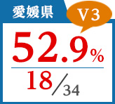2018年度 都道府県合格者占有率