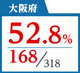 2018年度 都道府県合格者占有率