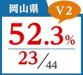 2018年度 都道府県合格者占有率
