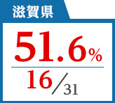 2018年度 都道府県合格者占有率