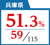 2018年度 都道府県合格者占有率