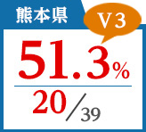 2018年度 都道府県合格者占有率