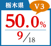 2018年度 都道府県合格者占有率