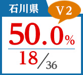 2018年度 都道府県合格者占有率