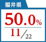2018年度 都道府県合格者占有率