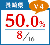 2018年度 都道府県合格者占有率
