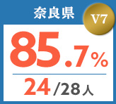 令和元年度 都道府県合格者占有率