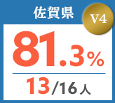 令和元年度 都道府県合格者占有率