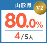 令和元年度 都道府県合格者占有率