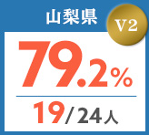 令和元年度 都道府県合格者占有率
