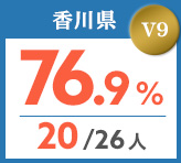 令和元年度 都道府県合格者占有率