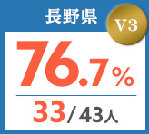 令和元年度 都道府県合格者占有率
