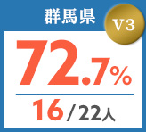 令和元年度 都道府県合格者占有率