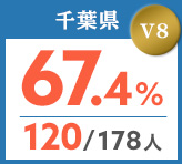 令和元年度 都道府県合格者占有率