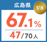 令和元年度 都道府県合格者占有率