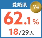 令和元年度 都道府県合格者占有率