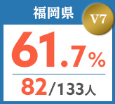 令和元年度 都道府県合格者占有率