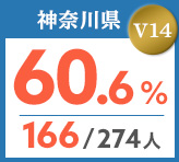 令和元年度 都道府県合格者占有率