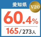 令和元年度 都道府県合格者占有率