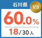 令和元年度 都道府県合格者占有率