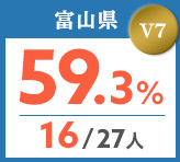 令和元年度 都道府県合格者占有率