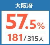 令和元年度 都道府県合格者占有率