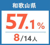 令和元年度 都道府県合格者占有率