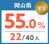 令和元年度 都道府県合格者占有率