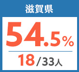 令和元年度 都道府県合格者占有率