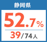 令和元年度 都道府県合格者占有率