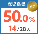 令和元年度 都道府県合格者占有率