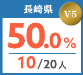 令和元年度 都道府県合格者占有率
