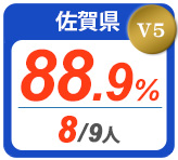 令和2年度 都道府県合格者占有率