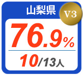 令和2年度 都道府県合格者占有率