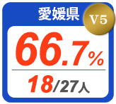 令和2年度 都道府県合格者占有率