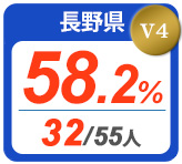 令和2年度 都道府県合格者占有率