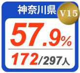 令和2年度 都道府県合格者占有率